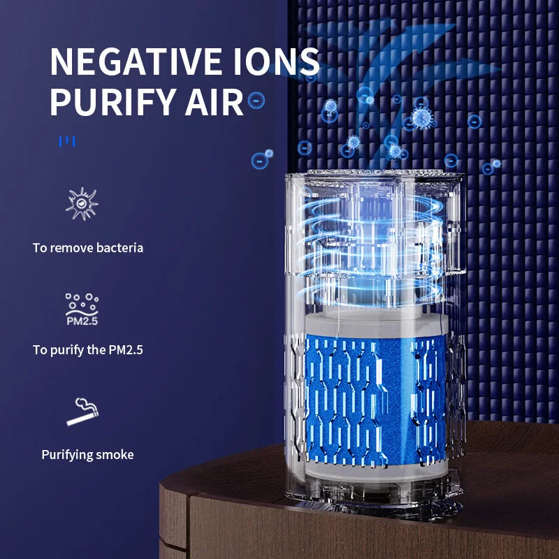 MINI Car HEPA Air Purifier Remove Smoke Odor Formaldehyde Negative Ion Air Cleaner for Car Bedroom Aromatherapy Purification New