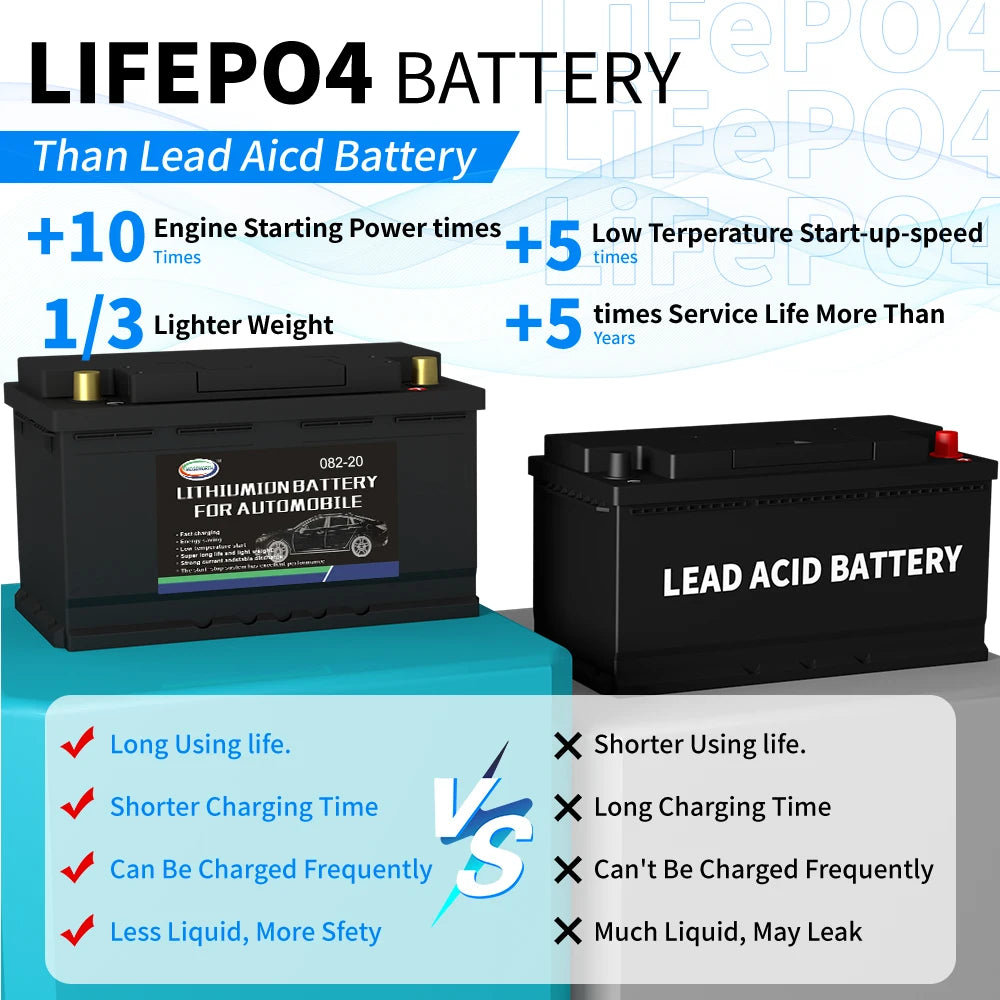LiFePO4 Car Battery Built in BMS 70Ah 82Ah 100Ah 120Ah CCA 1300 1600 1900 2300A Car Jump Starter Lithium Iron Battery for RV Van