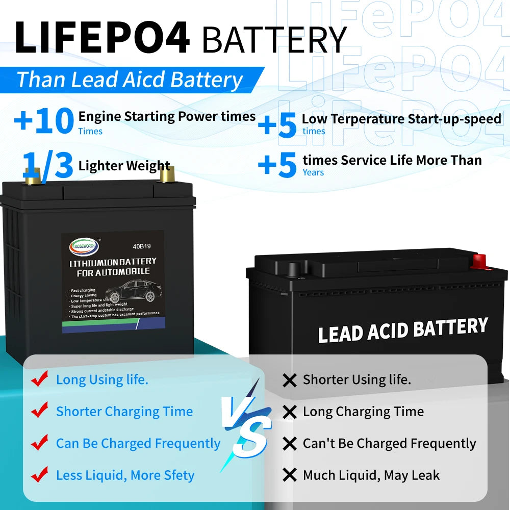 40B19 Car Battery 12.8V 20Ah CCA680 Car Starting Lifepo4 Battery Lithium Iron Phosphate Maintenance Free For Starting Automobile