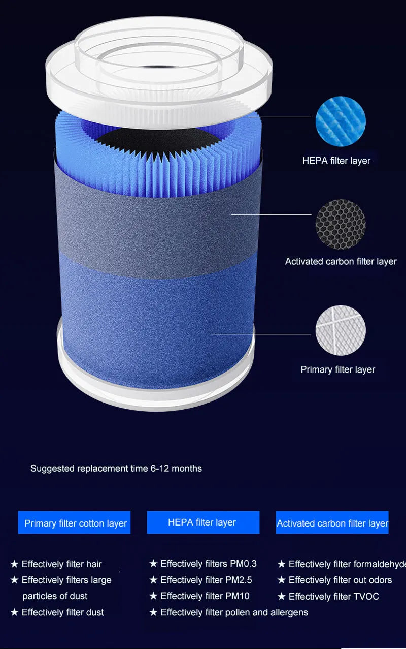 MINI Car HEPA Air Purifier Remove Smoke Odor Formaldehyde Negative Ion Air Cleaner for Car Bedroom Aromatherapy Purification New