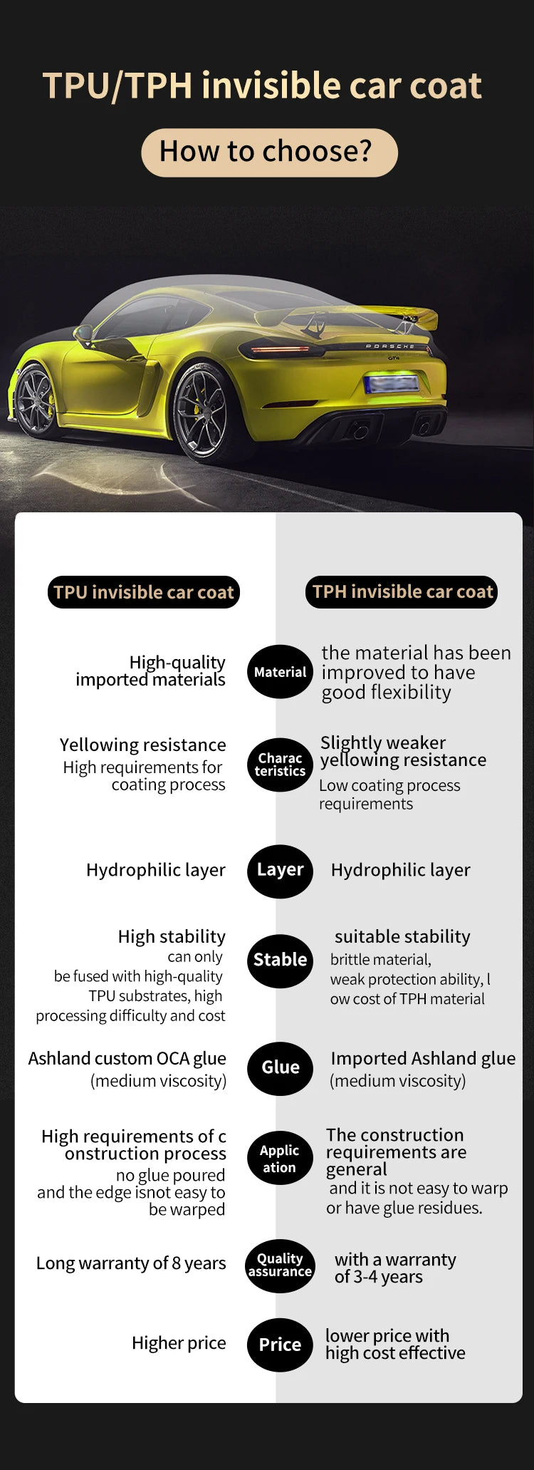 transparent  Anti-Scratch anti yellowing XEPLFILM  Black ppf Anti-Scratch anti yellowing PPFlowing PPF TPU paint protection film