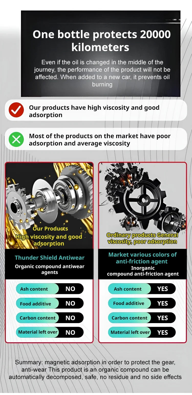High-Efficiency Engine Anti-Wear Agent - Motor Oil Additive for Reducing Friction & Enhancing Engine Life