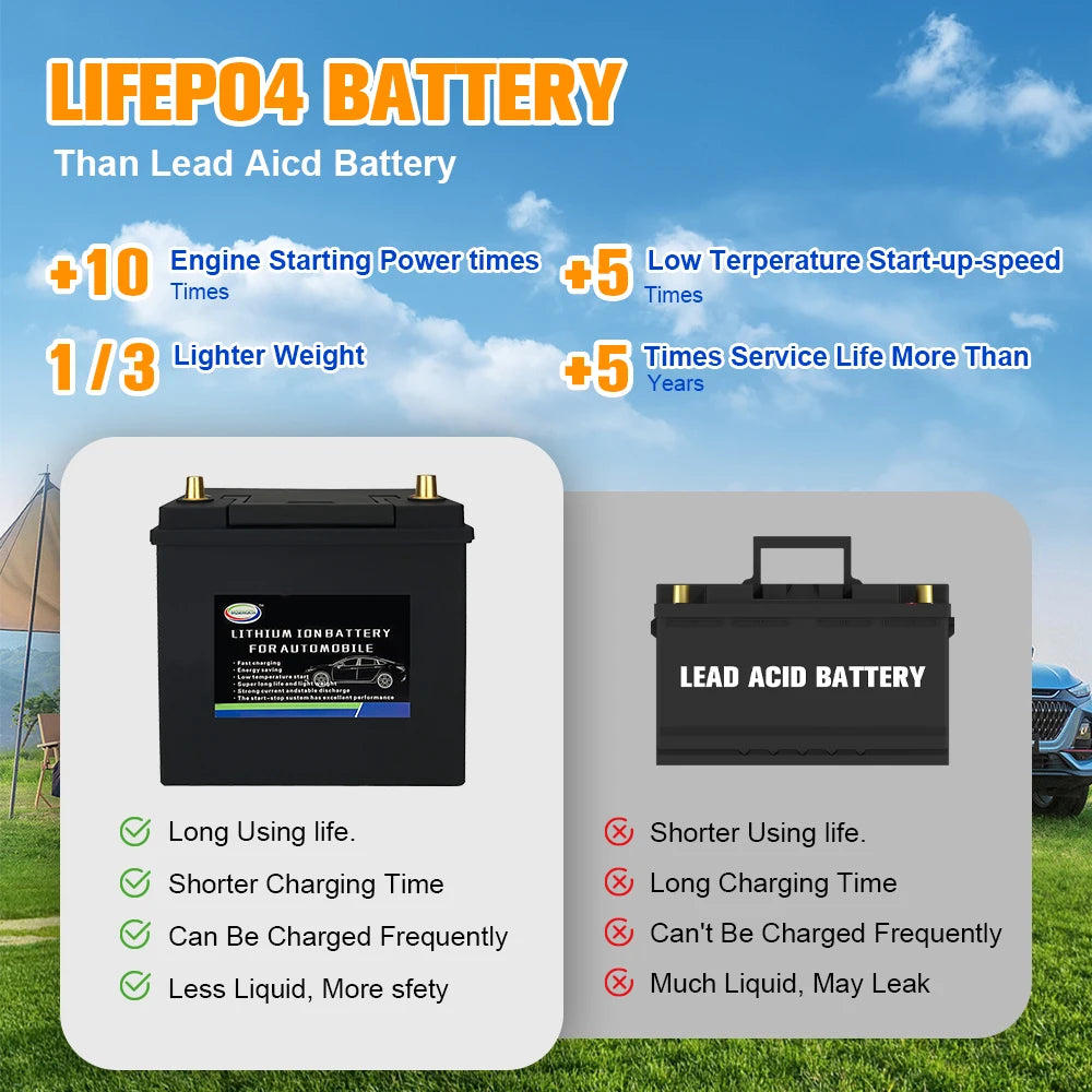 Car LiFePO4 Starting Battery 12.8V 256Wh CCA720A With Jump Starter Protection 100A Automobile Car Lithium Battery For Cars,Truck