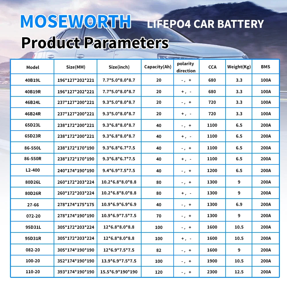 LiFePO4 Car Battery Built in BMS 70Ah 82Ah 100Ah 120Ah CCA 1300 1600 1900 2300A Car Jump Starter Lithium Iron Battery for RV Van