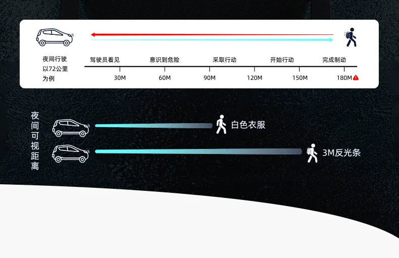 Backpack Primary School Middle School Students High School Bags Large Capacity Ultra-light Load Reduction Outdoor Travel Busines